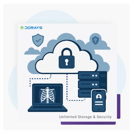 Storage & Security