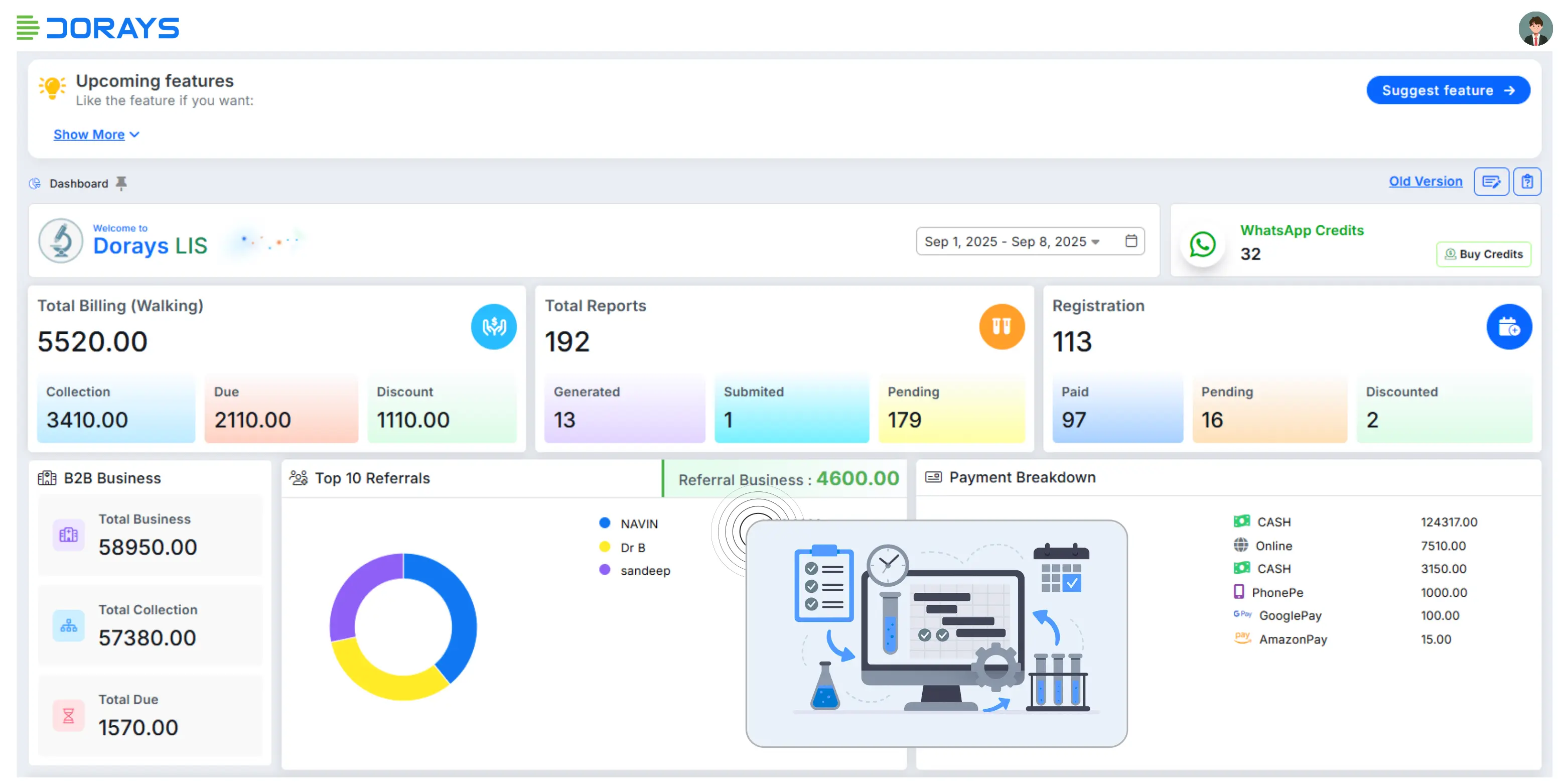 Best LIMS Software