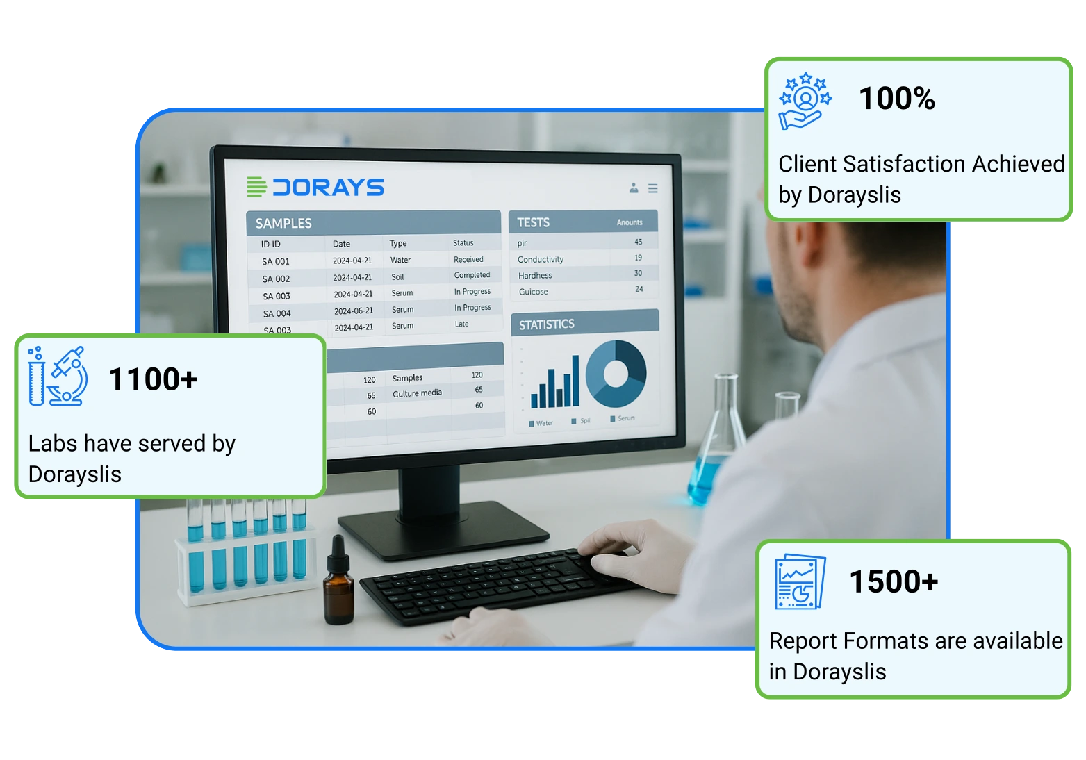 lims software in pharma