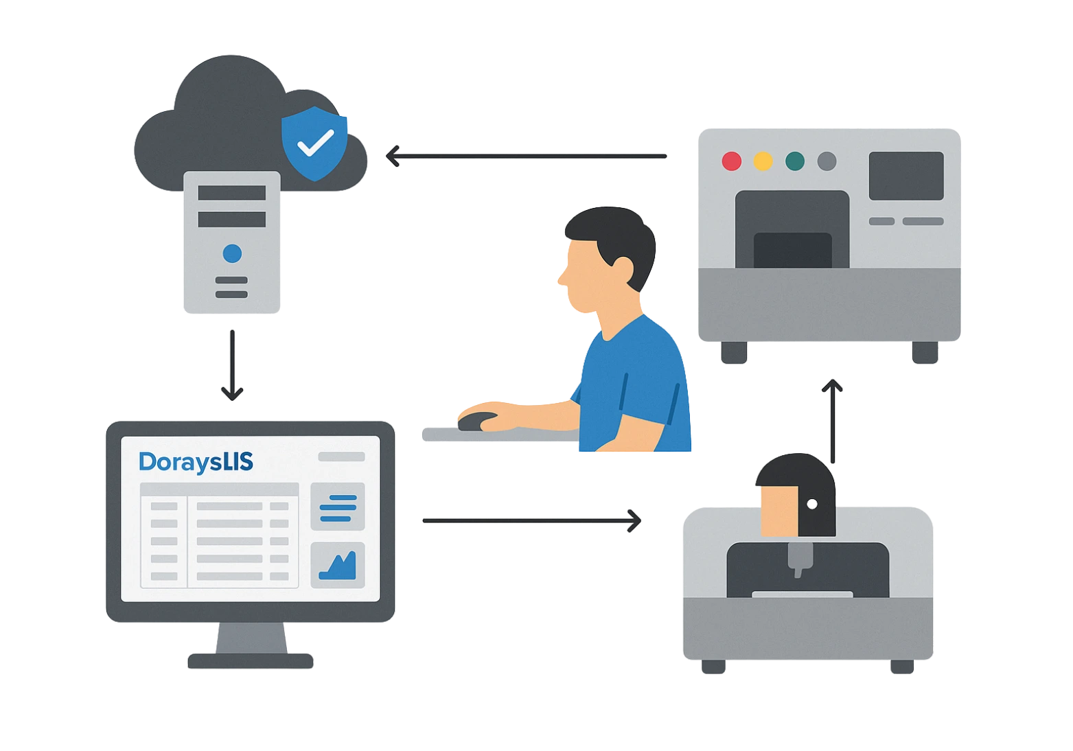 lims software price